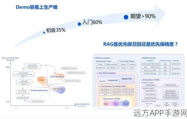 RAG系列深度解析，揭秘大模型RAG的非凡魅力与竞技盛宴