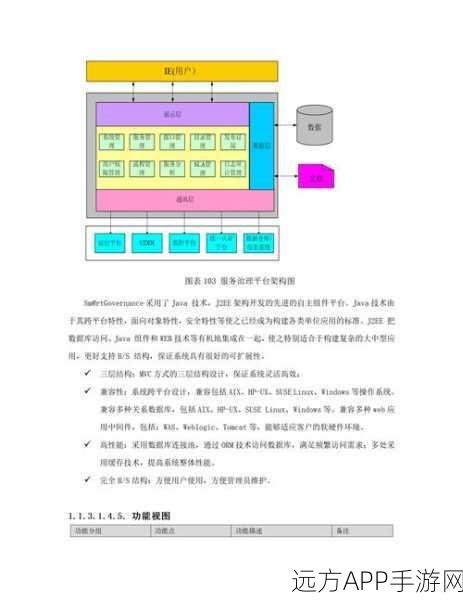 手游技术新突破，揭秘Apache Synapse如何赋能手游企业服务总线