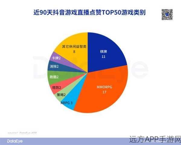 抖音直播技术揭秘，低延迟实时视频传输如何助力手游直播大赛？