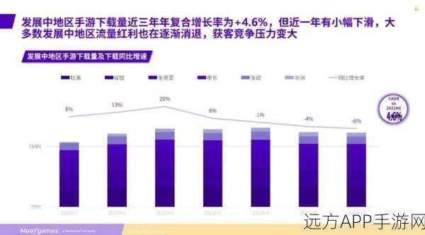 手游市场新动向，5月光伏出口下滑，手游产业能否逆势上扬？