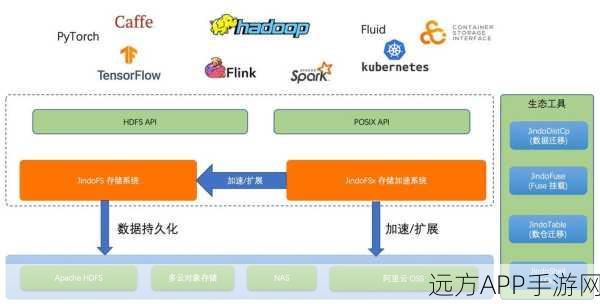 手游开发新纪元，Spark框架RDD技术助力大规模数据处理