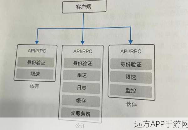 Nginx手游服务器部署攻略，从源码编译到容器化部署全解析