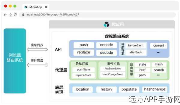 手游开发新助力，嵌入式系统轻量级Web服务器MiniWebsvr深度解析