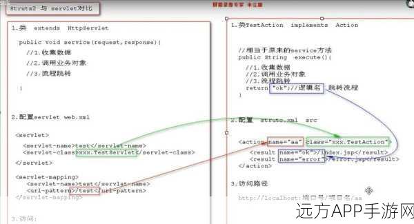 手游开发新宠，Struts4php，PHP开发者征服MVC框架的利器