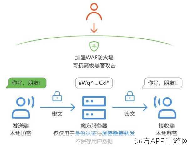 Tanji应用深度探索，实战解析数据流分析与加密数据修改技巧