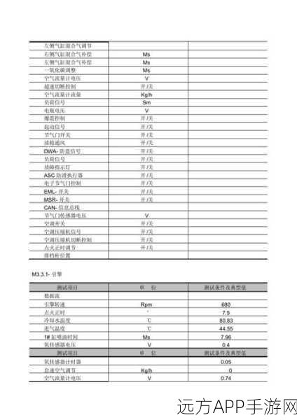 Tanji应用深度探索，实战解析数据流分析与加密数据修改技巧