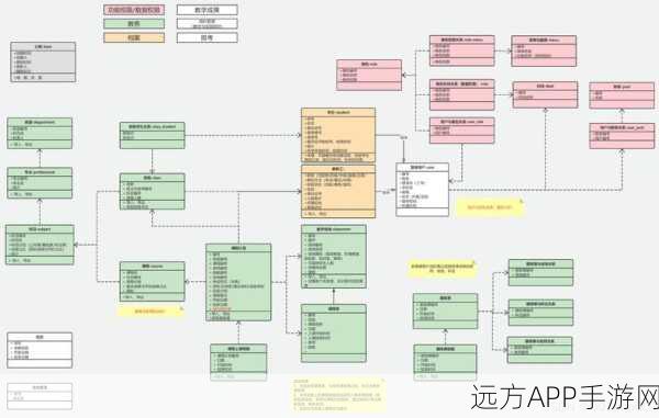 手游数据库革新，EdgeDB引领图数据库与关系型数据库融合新潮流