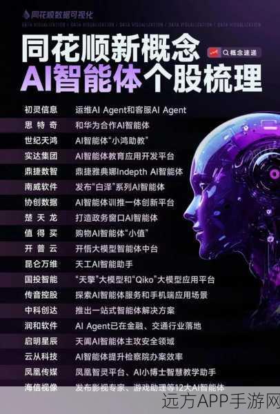 Ilya离开OpenAI，手游AI领域迎来新变数？