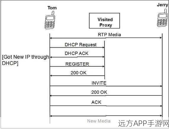 安卓玩家必备！CSipSimple，SIP协议电话软件深度解析与实战应用