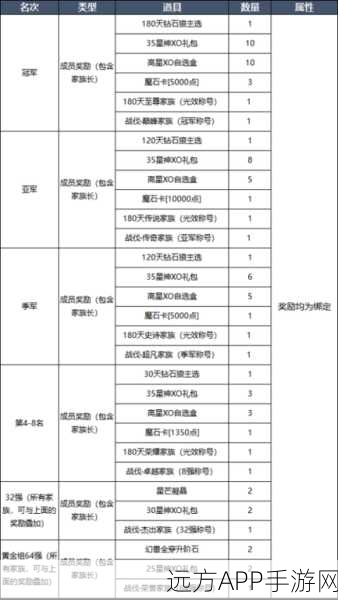 魔域口袋版升级攻略，快速进阶的秘诀大公开