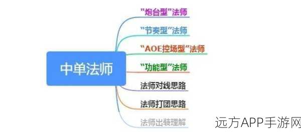 王者荣耀观战新体验，深度互动与消息发送实战指南