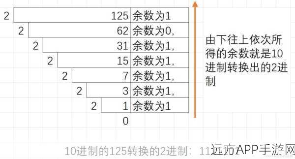 手游开发者必备，VC6工具下的二进制与十六进制转换秘籍