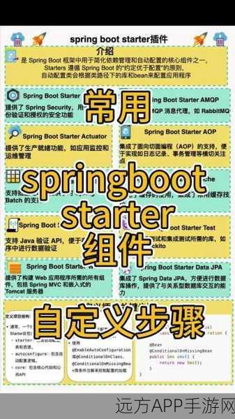 手游开发新视角，揭秘SpringBoot在手游服务端启动与自动配置的奥秘