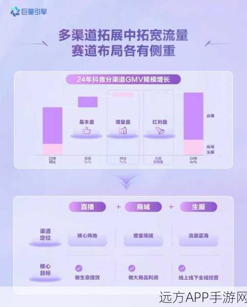 手游资讯，数据智能驱动美妆营销，解锁手游品牌增长新纪元