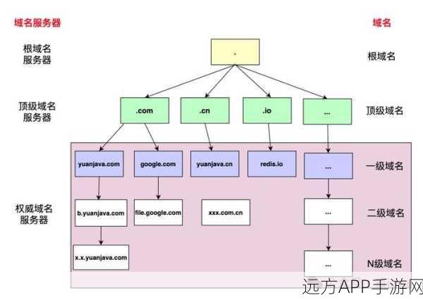 揭秘TDengine，Rust与Lua双剑合璧的轻量级游戏服务器框架