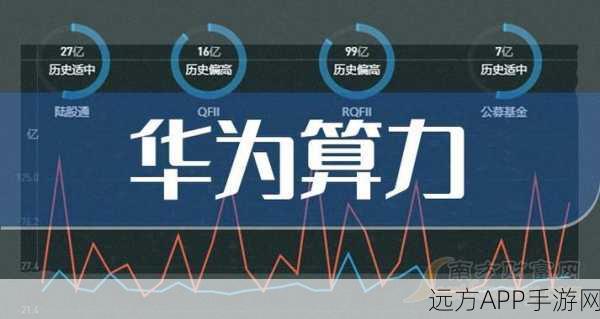 华为万卡集群组网实战，手游界算力网络新突破