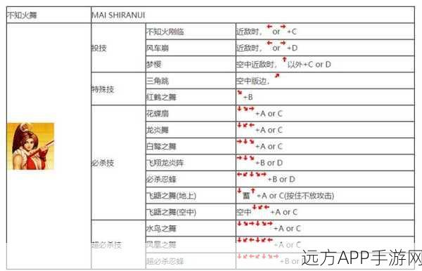 拳皇2000出招大全，重温经典格斗，解锁致胜绝技！