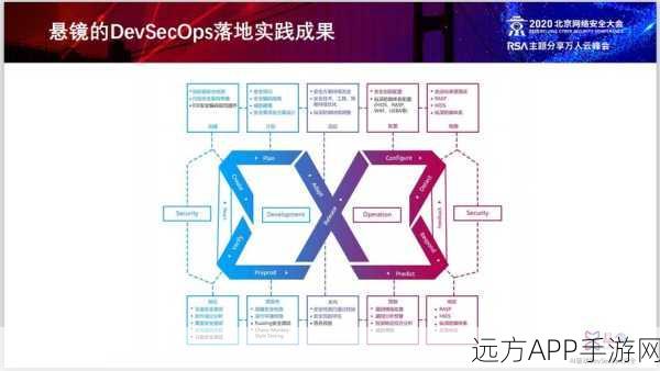 革新开发者工具大比拼，Dev Home vs Dev Boxes，谁更胜一筹？