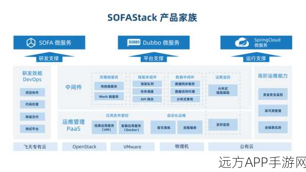 手游技术革新，SOFAStack™如何助力打造金融级手游分布式架构？