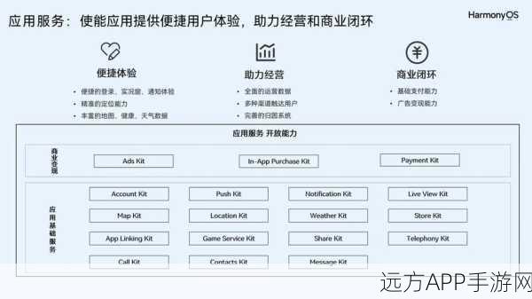 手游开发者必看，Baidu Push SDK深度解析与实战应用