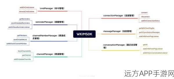 手游开发者必看，Baidu Push SDK深度解析与实战应用