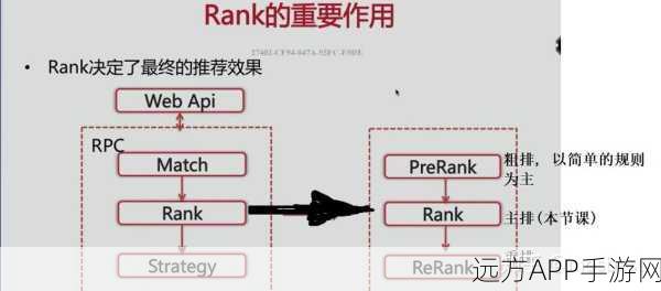 手游推荐算法大比拼，深度学习Rerank与统计Rerank，谁才是语义检索的王者？