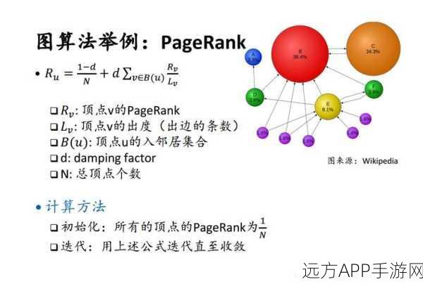 手游推荐算法大比拼，深度学习Rerank与统计Rerank，谁才是语义检索的王者？