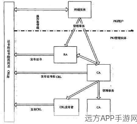 手游安全新解，QPwmc客户端Qt4框架下的密钥管理深度剖析