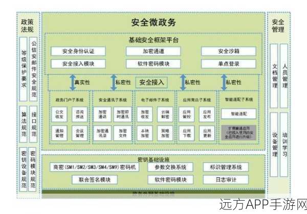 手游安全新解，QPwmc客户端Qt4框架下的密钥管理深度剖析