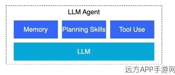 手游新趋势，LLM与Agent如何共筑高效工作流？