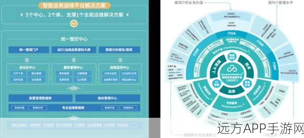 手游运维新利器，GAdmin-ProFTPD图形化管理深度解析及实战应用