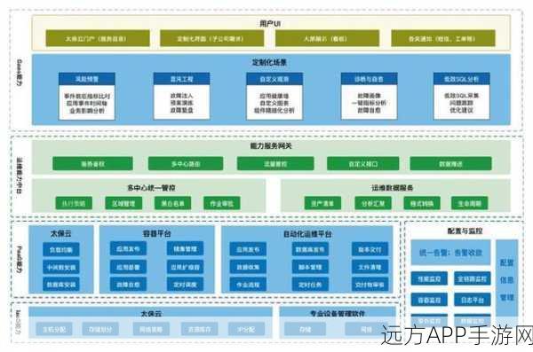 手游运维新利器，GAdmin-ProFTPD图形化管理深度解析及实战应用