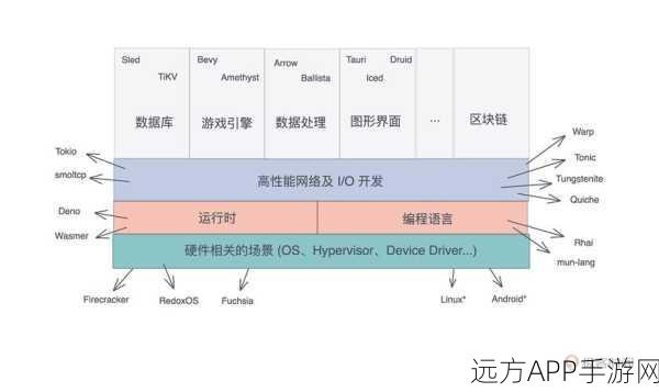 手游开发新纪元，Tokio与Rust异步编程大赛盛况