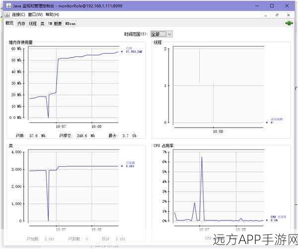 Panoptes大揭秘，JMX管理的高效图形化工具，助力手游运维升级