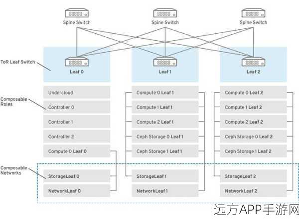 手游云技术革新，Neutron如何重塑OpenStack中的虚拟网络架构