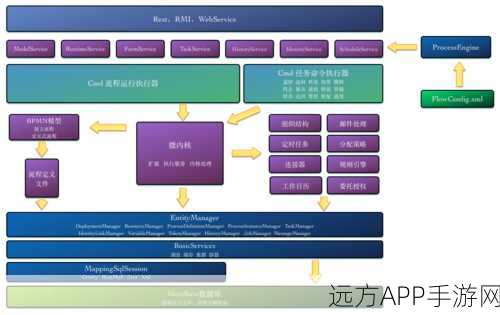 Fixflow手游开发新纪元，开源工作流引擎的实战应用与革新