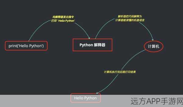 手游开发者必备，掌握Python-mode Vim插件，提升编码效率