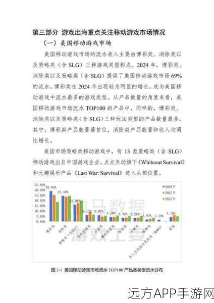 国游出海新篇章，手游大厂全球化战略与本土化改造深度剖析