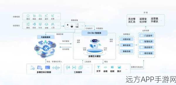 手游界新策略，CIO如何运用双轨制战术，智胜AI挑战