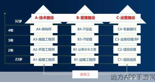 手游界新策略，CIO如何运用双轨制战术，智胜AI挑战