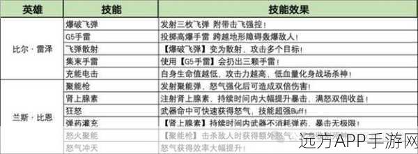 魂斗罗归来，武器秘籍大揭秘，争霸赛等你挑战！