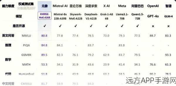 MoE大模型，重塑手游体验的新引擎，优势何在？