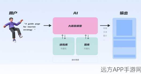 手游界革新风暴，生成式AI如何重塑科技服务未来版图