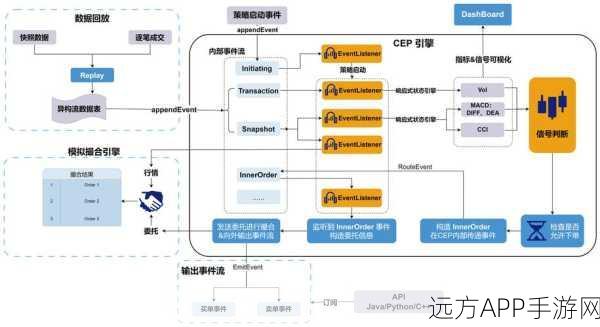 手游技术革新，揭秘Apache Thrift的现代化演进——ikasoa-rpc如何重塑手游通信框架