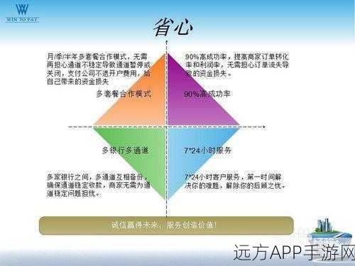 手游圈新动向，Magento繁体中文翻译大赛，共筑资源协作新篇章