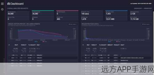 手游运维秘籍，Mirmon工具镜像站点监控实战解析