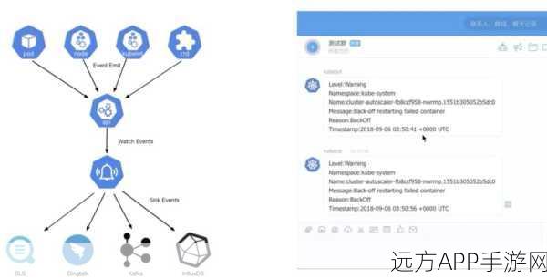 手游运维秘籍，Mirmon工具镜像站点监控实战解析