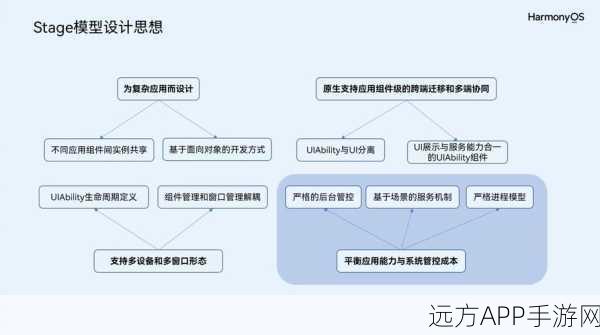 手游开发新纪元，Pyjamas框架引领网络编程创新潮流