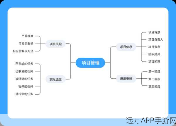 手游资讯，PersonalBrain革新思维导图应用，助力玩家策略布局新体验