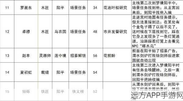 古剑奇谭3，探寻工匠招募秘籍，打造专属仙侠传奇